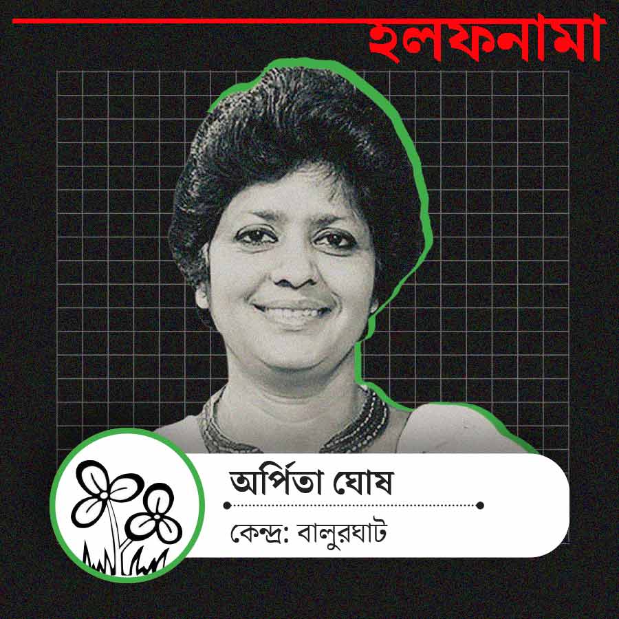 TMC Candidate Arpita Ghosh's Assets Soar Four-Fold dgtl