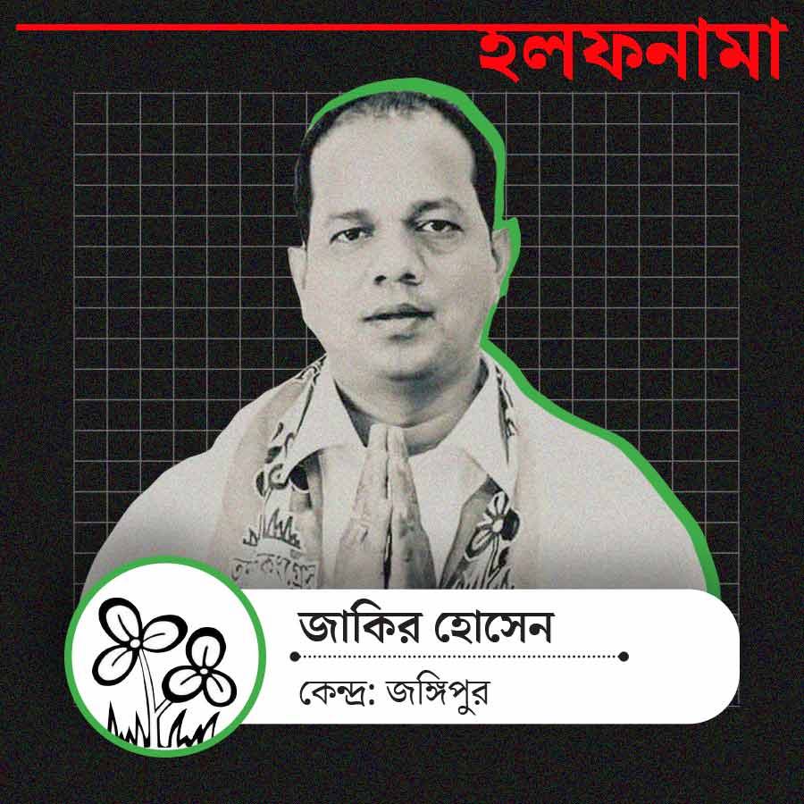 Assets and other details of TMC Jangipur Candidate Jakir Hossain dgtl