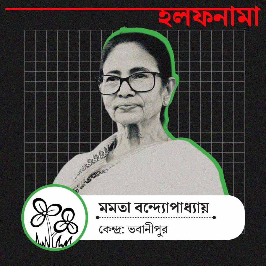 ভবানীপুর কেন্দ্রের তৃণমূল প্রার্থী মমতা বন্দ্যোপাধ্যায়।