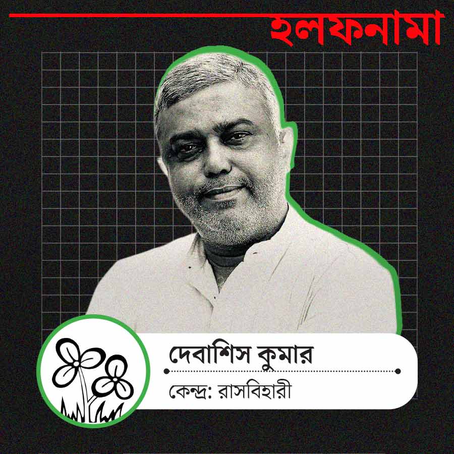 TMC Leader Debasish Kumar Declares ₹3.49 Crore Movable Assets, No Pending Cases