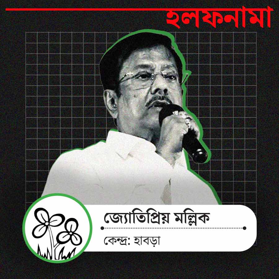 হাবড়ার তৃণমূল প্রার্থী জ্যোতিপ্রিয় মল্লিক।