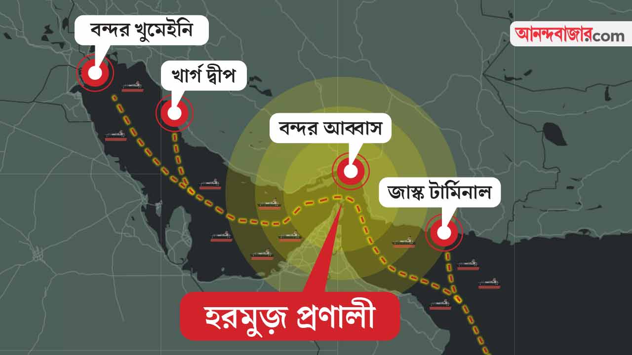 ইরানের চার জায়গাকে অবরুদ্ধ করার পরিকল্পনা আমেরিকার। গ্রাফিক: আনন্দবাজার ডট কম