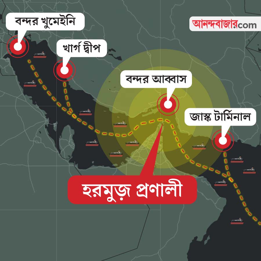 ইরানের চার জায়গাকে অবরুদ্ধ করার পরিকল্পনা আমেরিকার। গ্রাফিক: আনন্দবাজার ডট কম