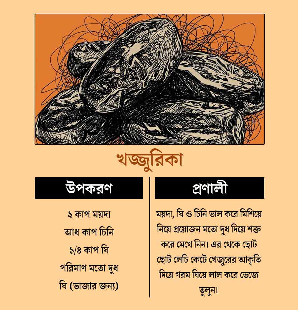 গ্রাফিক: আনন্দবাজার ডট কম।