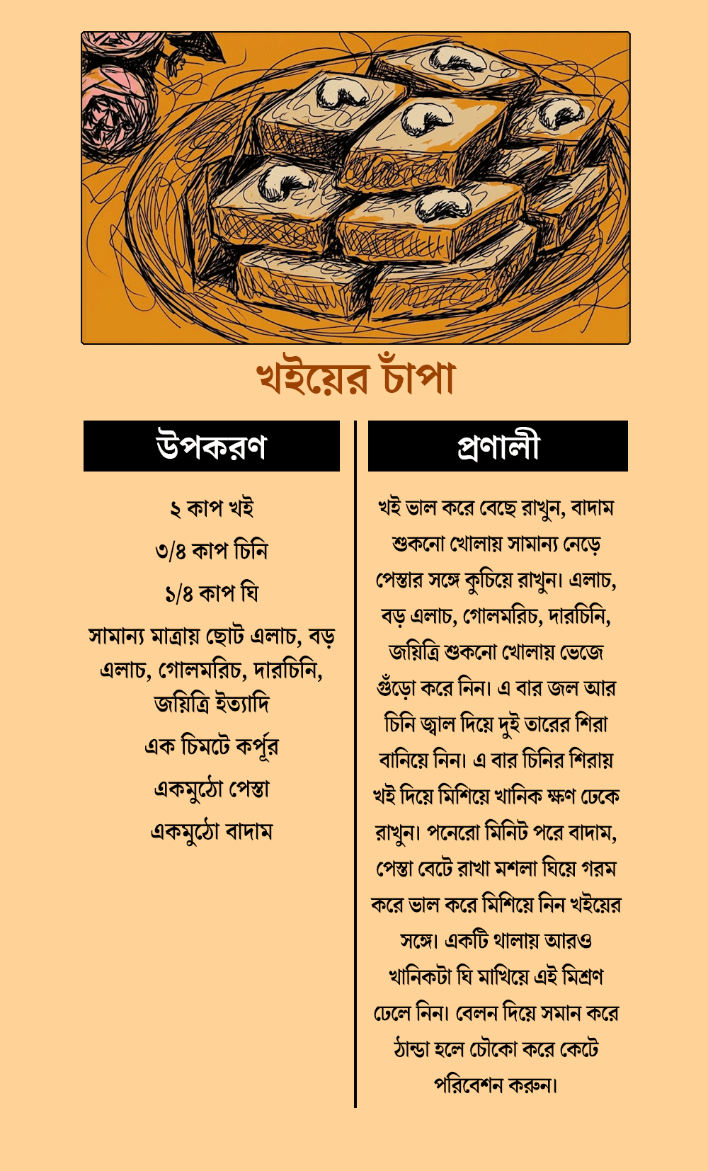 গ্রাফিক: আনন্দবাজার ডট কম।