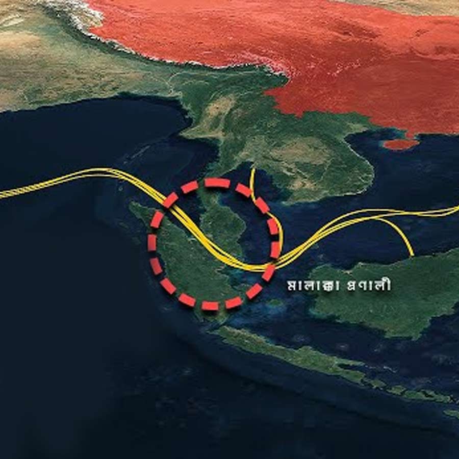 Can China bypass Hormuz and Malacca Strait through road and rail route of Middle Corridor