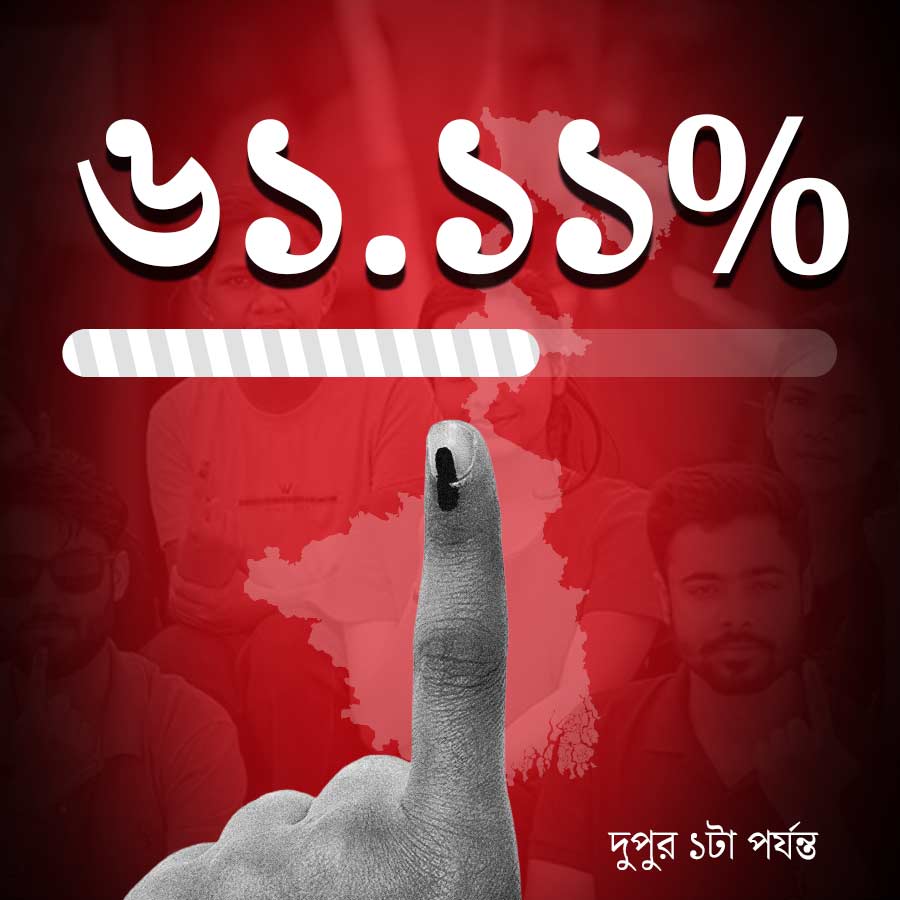 voter turnout in West Bengal second phase poll live update dgtl