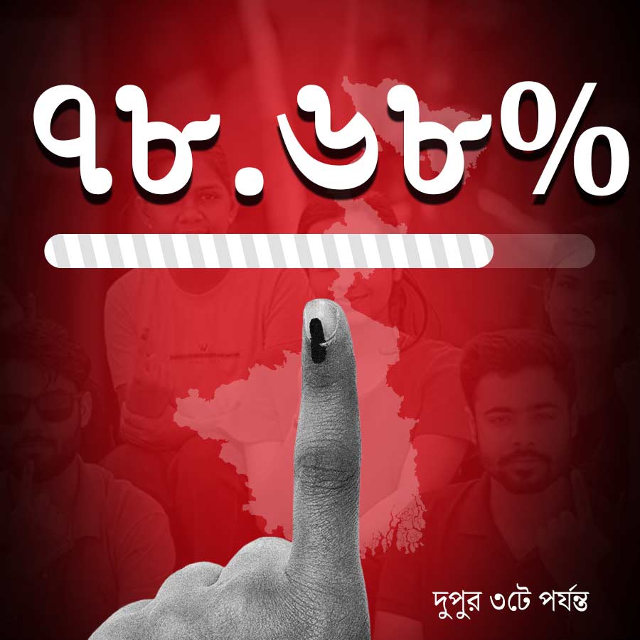 voter turnout in West Bengal second phase poll live update dgtl