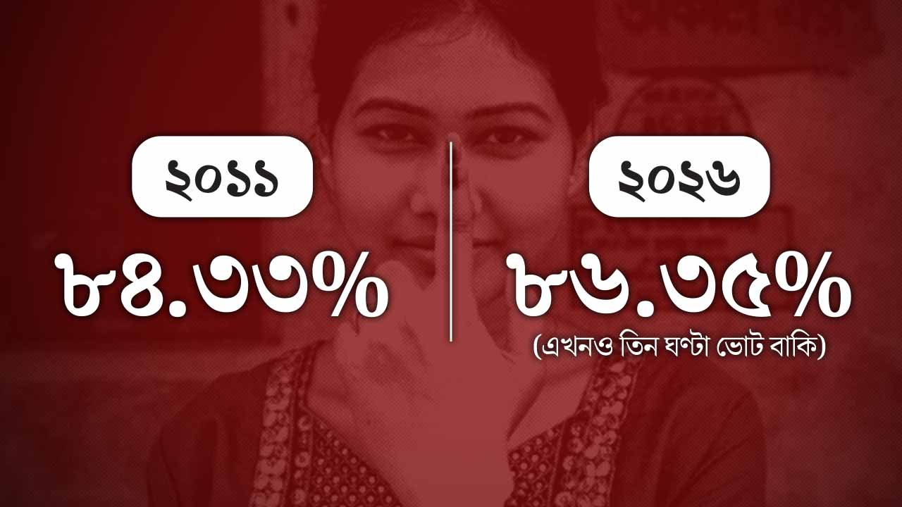 Vote percentage of 2026 assembly election overlapped election of 2011 in West Bengal