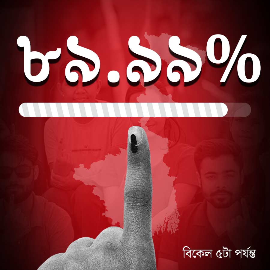 voter turnout in West Bengal second phase poll live update dgtl