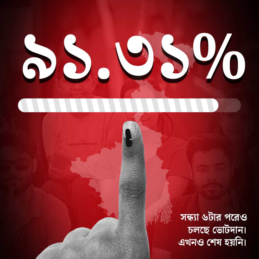 voter turnout in West Bengal second phase poll live update dgtl