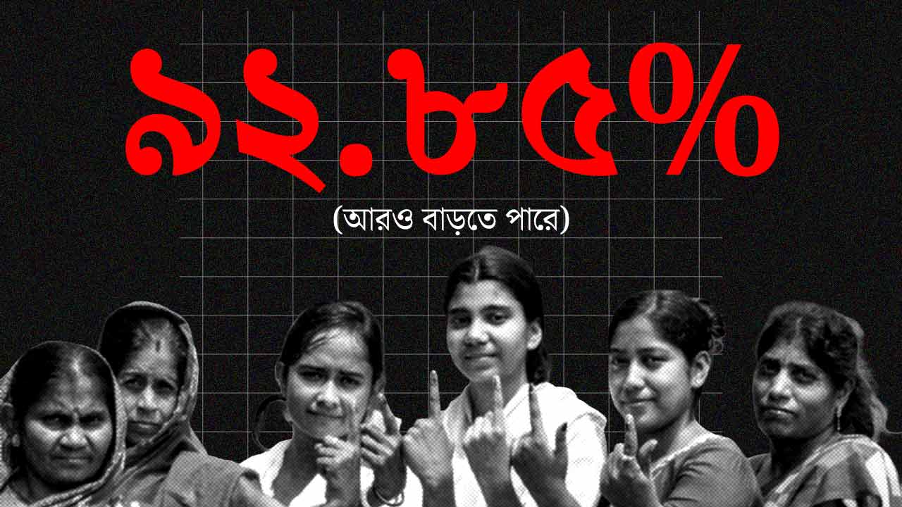 ভোটের হারে সব নজির ভেঙে দিল পশ্চিমবঙ্গ।