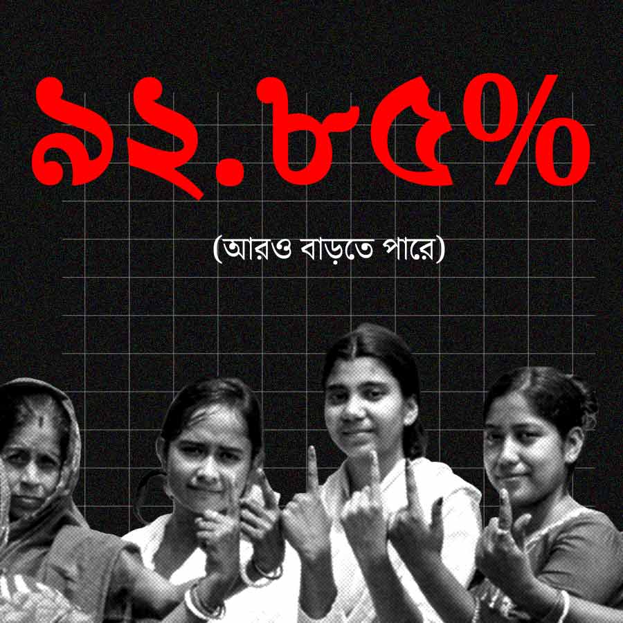 ভোটের হারে সব নজির ভেঙে দিল পশ্চিমবঙ্গ।