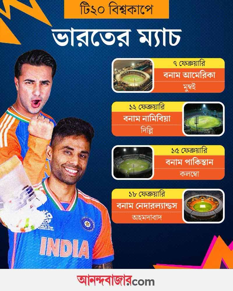 Fixture of India's match at ICC T20 World Cup 2026