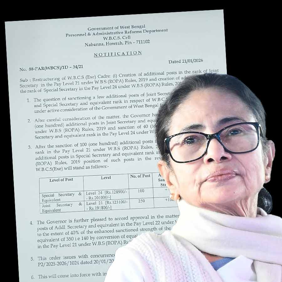 Nabanna issued a notification for announcement of additional 140 posts for WBCS officers in West Bengal