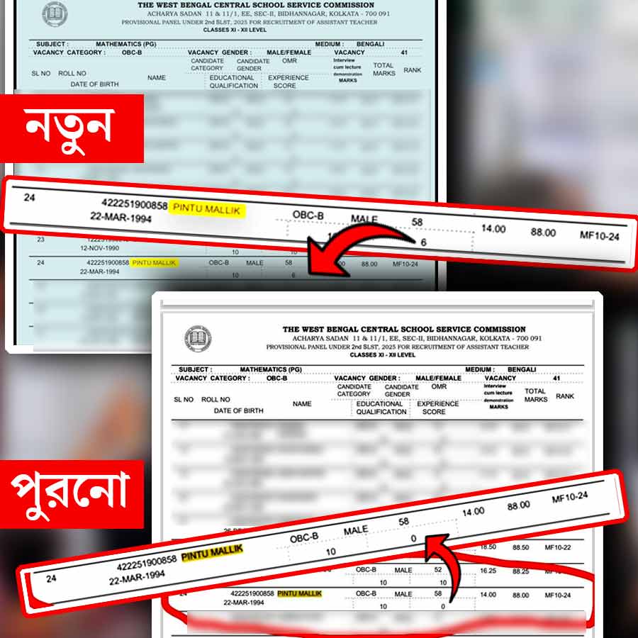 গ্রাফিক: আনন্দবাজার ডট কম