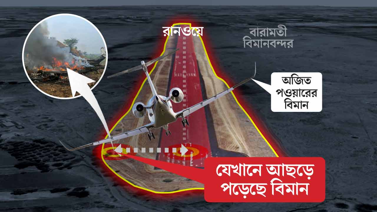 রানওয়ে দেখতে পাননি পাইলট, পাশে আছড়ে পড়ে অজিত পওয়ারের বিমান।