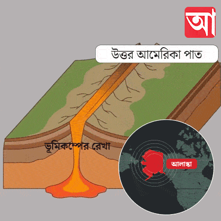 উত্তর আমেরিকা পাতের নীচে প্রবেশ করছে ইয়াকুটাত মাইক্রোপ্লেট।