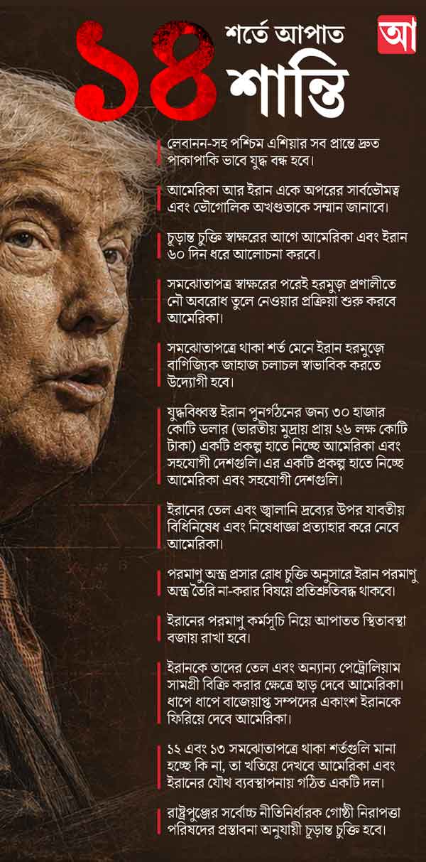গ্রাফিক: আনন্দবাজার ডট কম। 