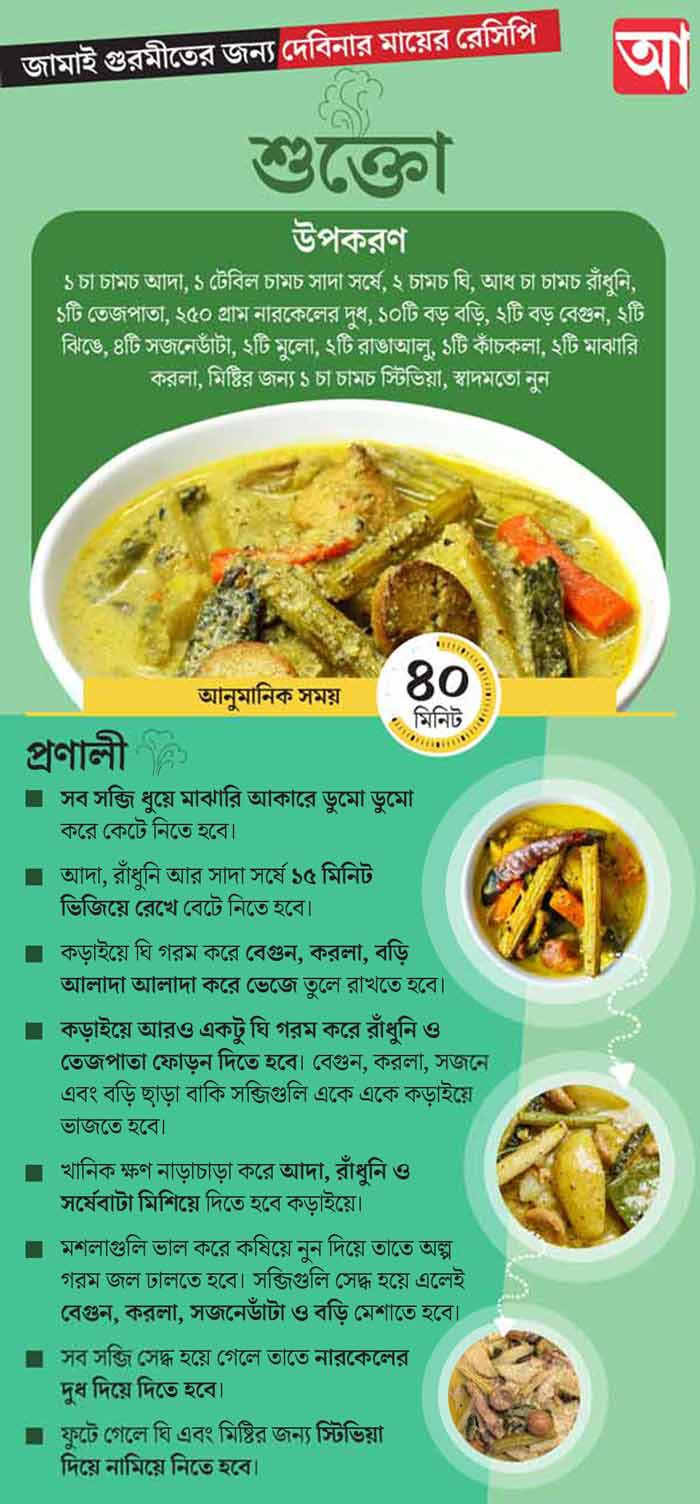 গ্রাফিক: আনন্দবাজার ডট কম।