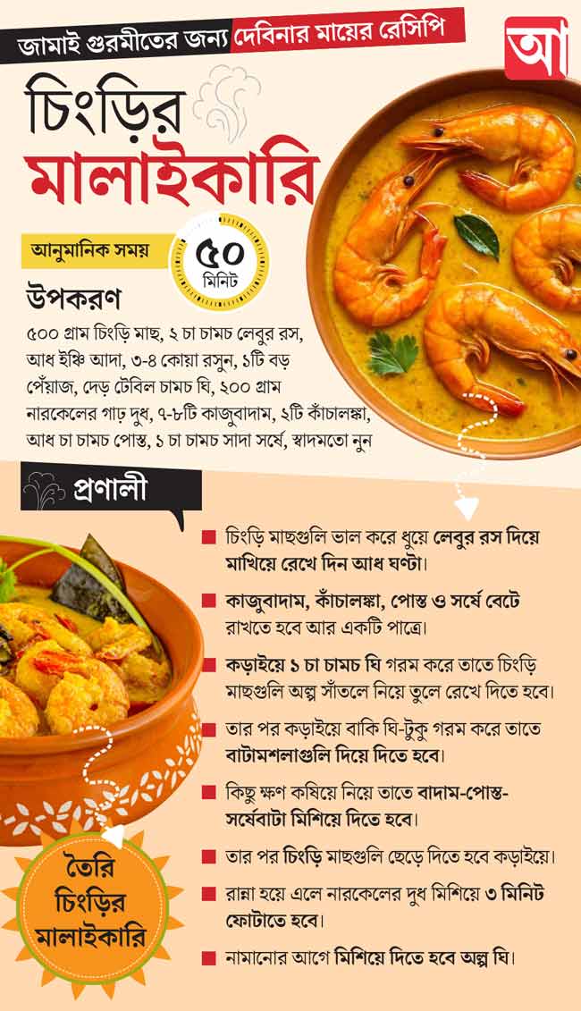 গ্রাফিক: আনন্দবাজার ডট কম।