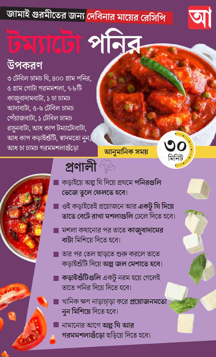 গ্রাফিক: আনন্দবাজার ডট কম।