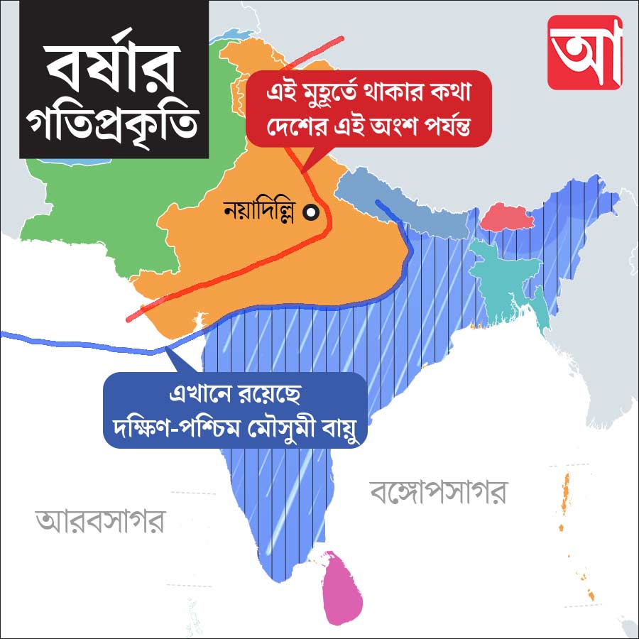Monsoon is advancing, then why it is not raining dgtl