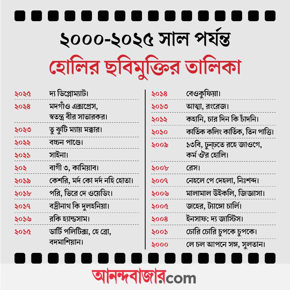 সংবাদমাধ্যম সূত্রে প্রাপ্ত হোলিতে মুক্তি পাওয়া ছবির তালিকা।