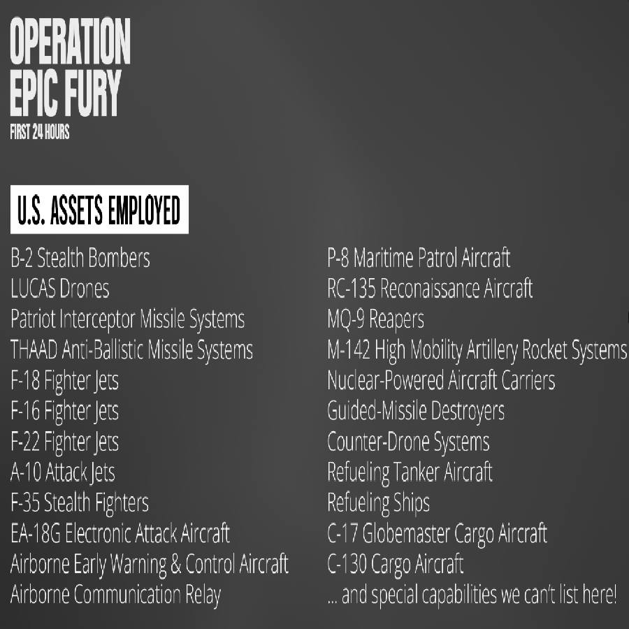 Know about B-2 bombers, cruise missiles, stealth fighters with others that America used against Iran in Operation Epic Fury