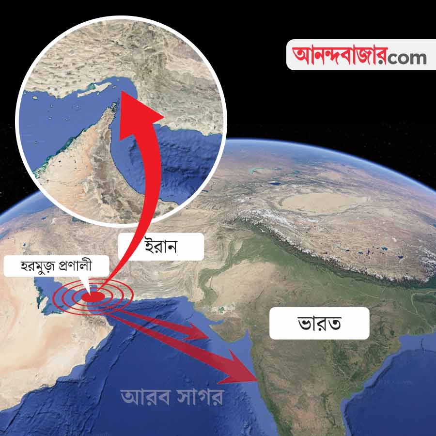 US launched probe on allegedly unfair practice and force labour of India, what is section 301 