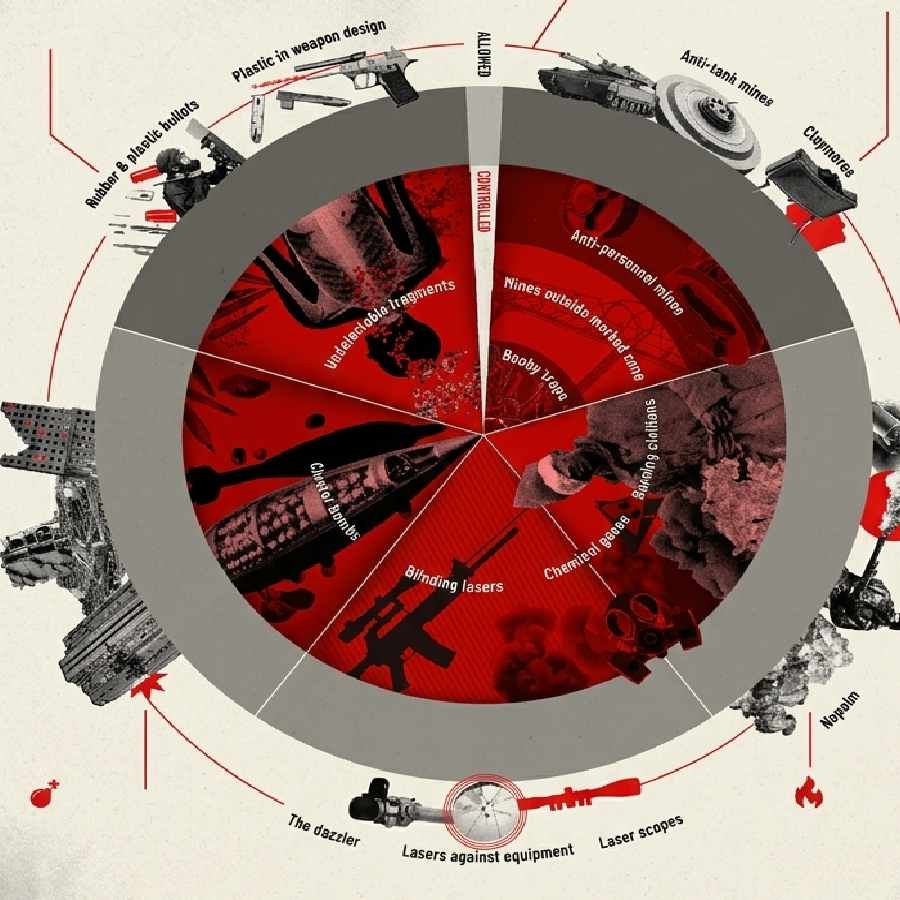 Banned weapons in war