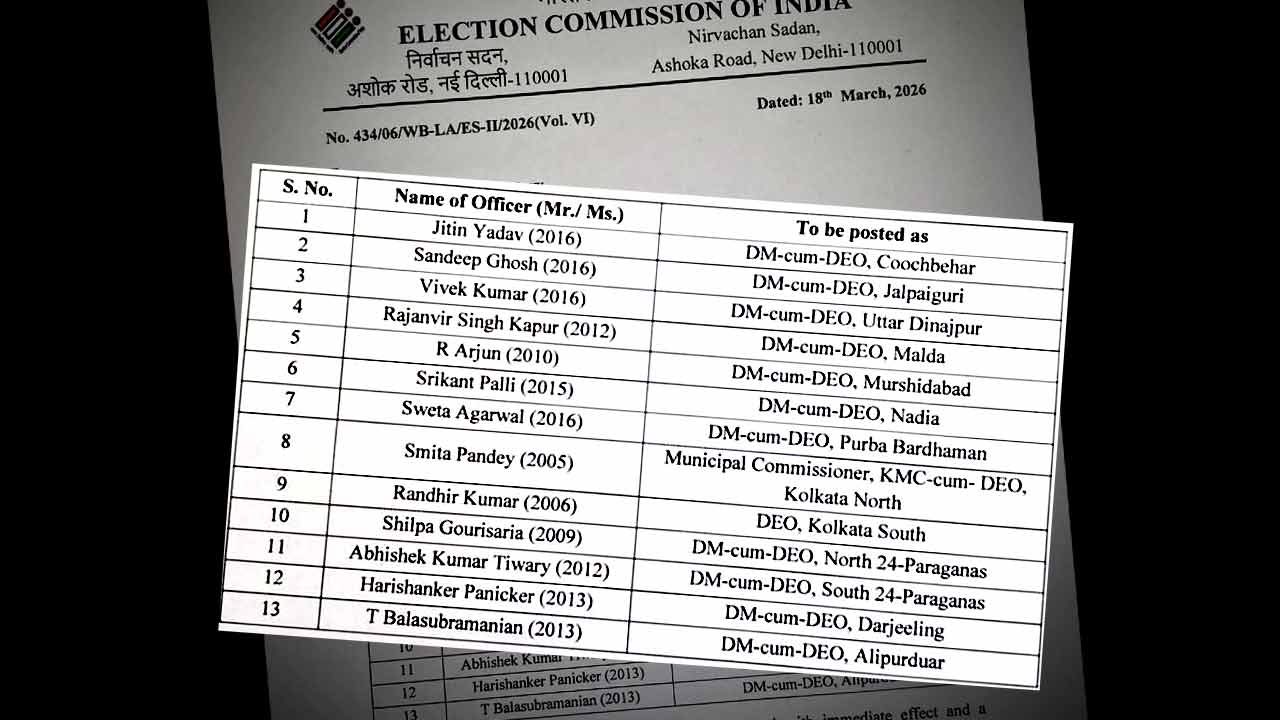 Election Commission has removed several district magistrates in the state