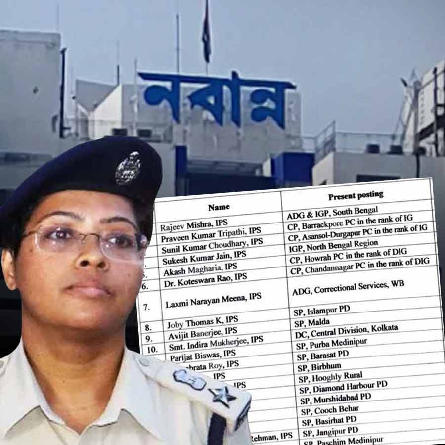 Nabanna relocates 20 IPS officers who were removed by Election Commission dgtl