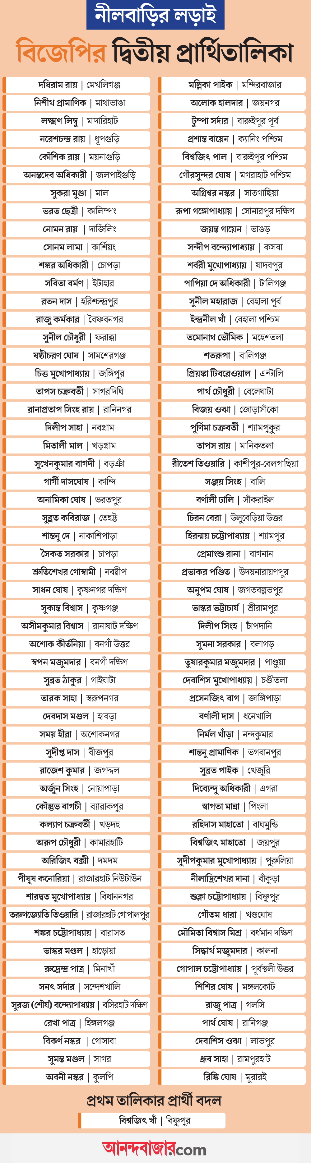 বিজেপির প্রার্থিতালিকা।