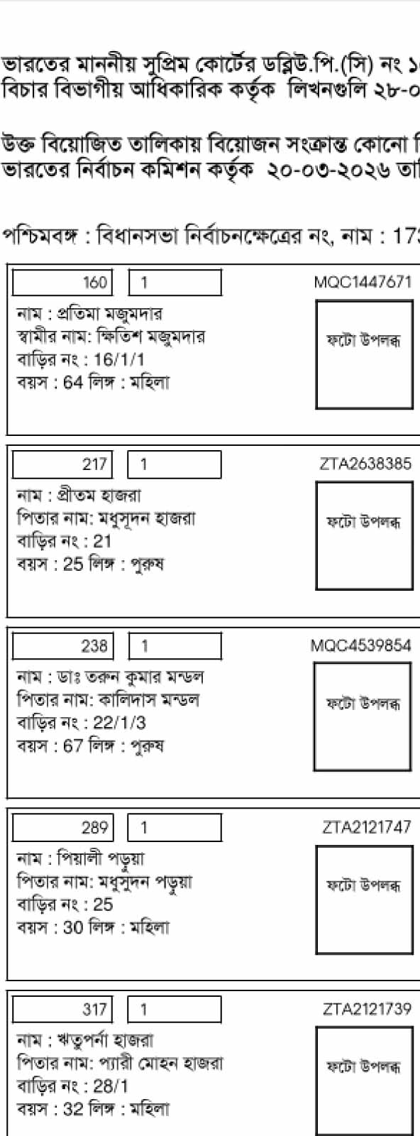 তালিকা থেকে বাদ পড়েছে প্রাক্তন সাংসদ তরুণ মণ্ডলের নাম।