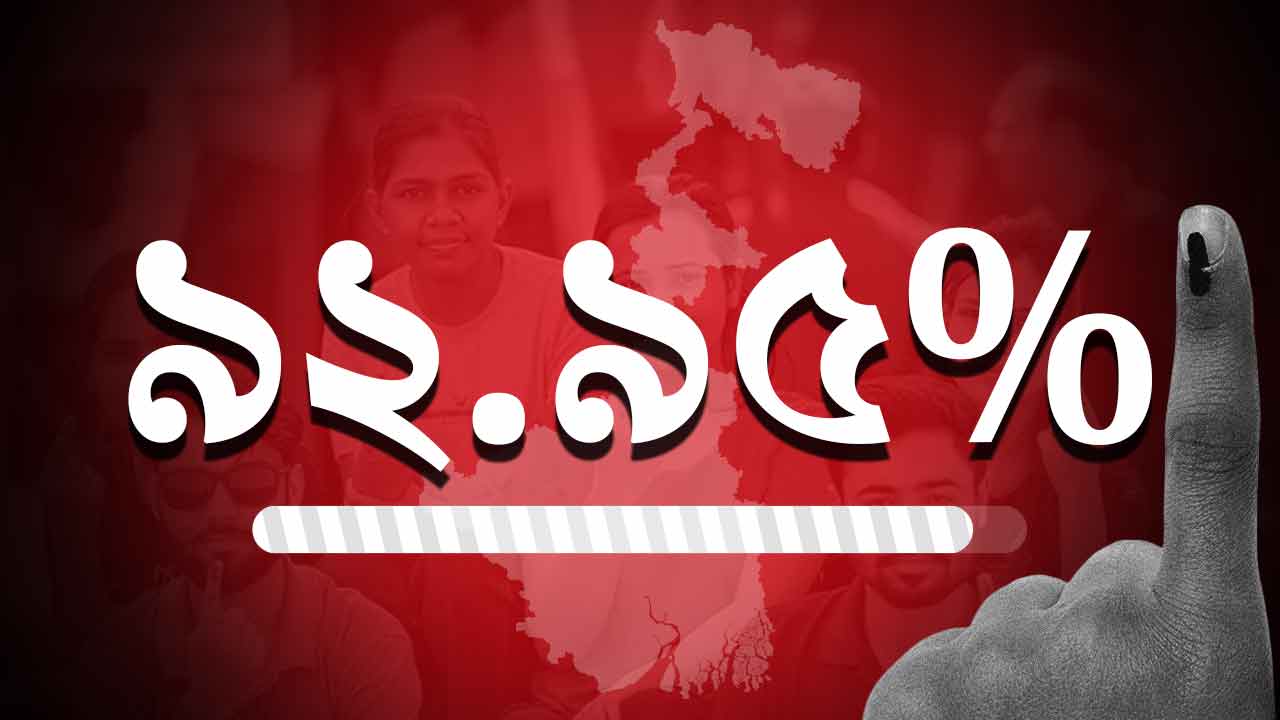 ভোটের হারে সব নজির ভেঙে দিল পশ্চিমবঙ্গ।