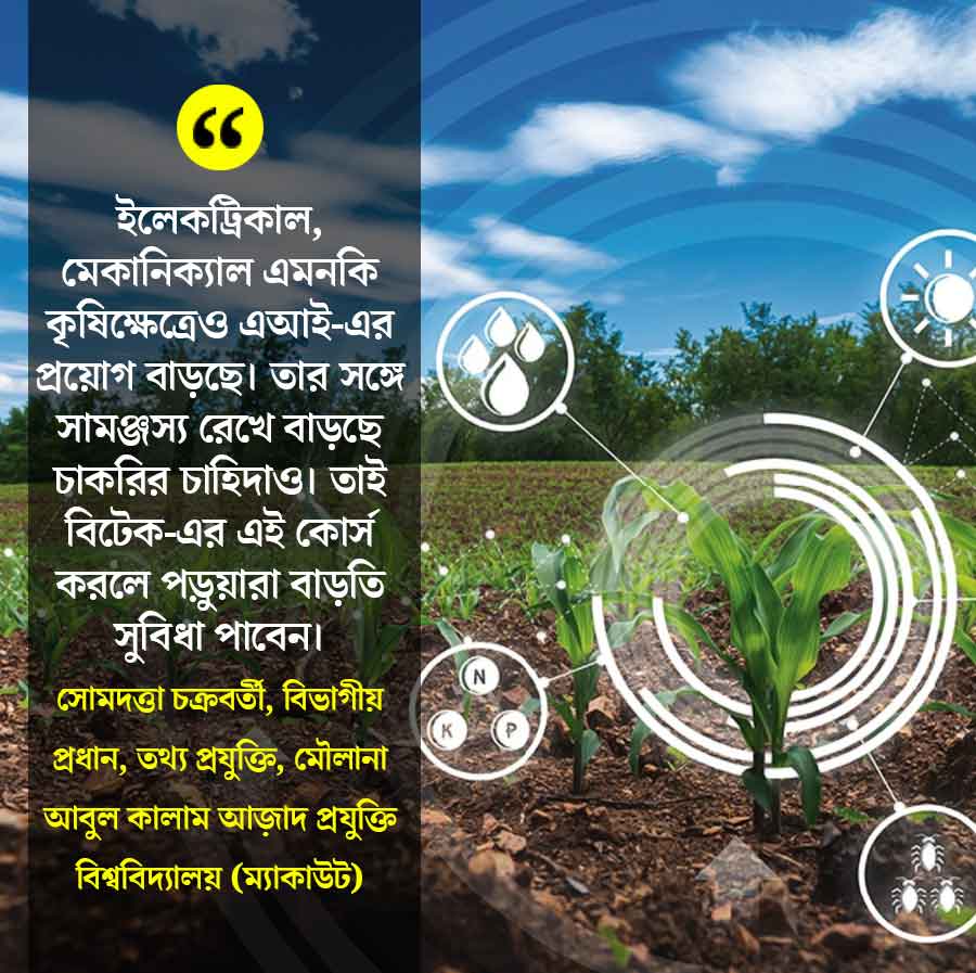  গ্রাফিক ঃ আনন্দবাজার ডট কম