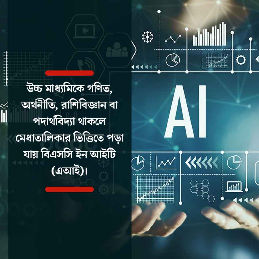  গ্রাফিক ঃ আনন্দবাজার ডট কম
