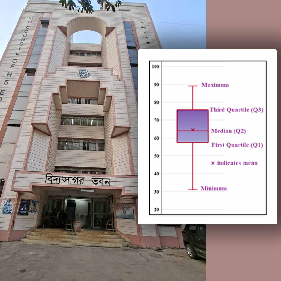 Under the new rules of the Higher Education Council, authorities will be able to assess a school’s position based on its examination results dgtl