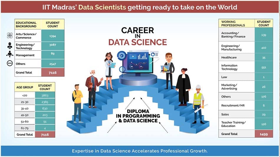 Applications open for IIT Madras Online Data Science ...