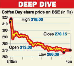 Black Coffee Day on debut Telegraph India