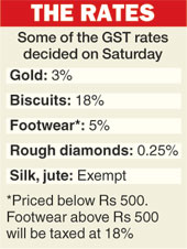 on gold gst rate