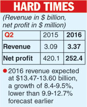 COGNIZANT RISES AFTER Q4 OUTLOOK SURPASS ESTIMATES visual data 3