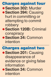 Charges In Triple Murder Case - Telegraph India