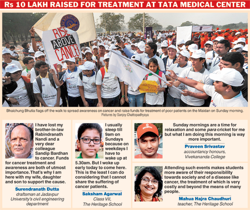 Walk to fight cancer challenge - Telegraph India