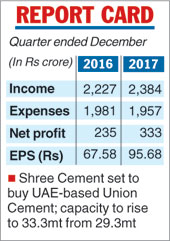Shree Cement set for first foreign buy