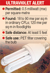 Ray risk in fluorescent lamps - Telegraph India