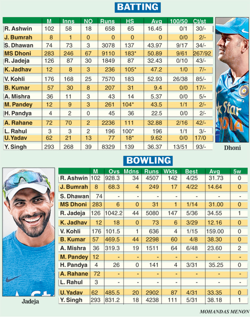 india odi match score