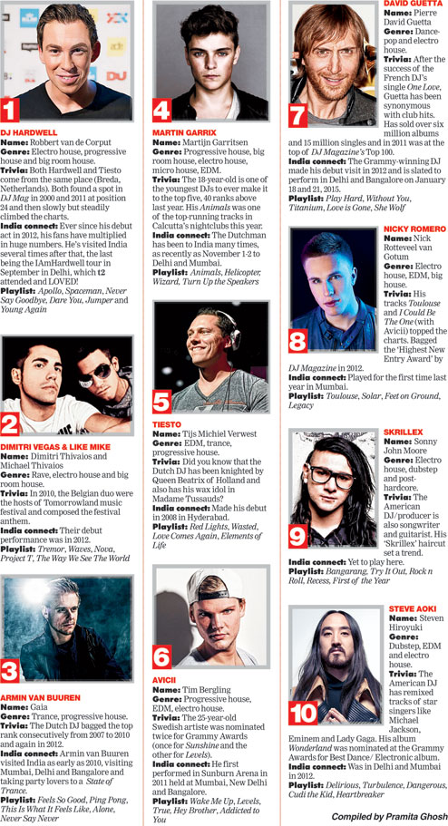 Sindssyge hegn Minefelt The world's top 10 deejays according to the DJ MAG 2014 list - Telegraph  India