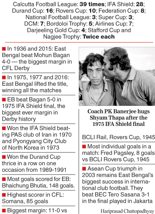 Calcutta Derby  Weight of history behind Mohun Bagan-East Bengal